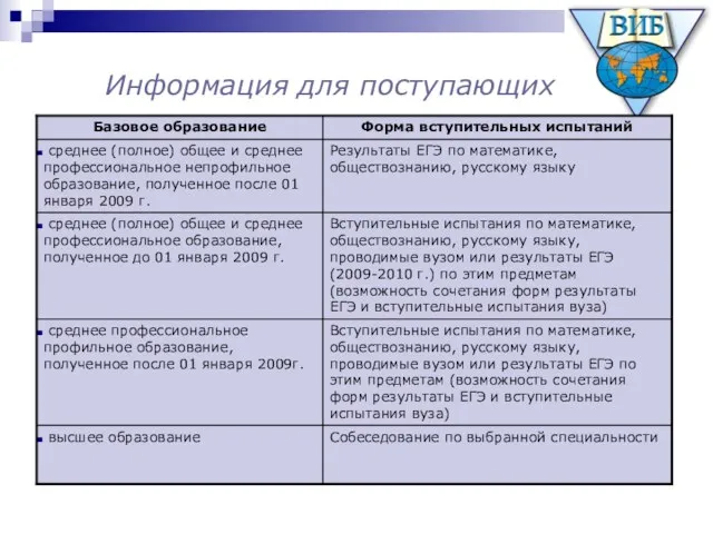 Информация для поступающих