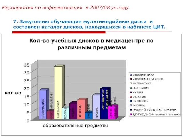 7. Закуплены обучающие мультимедийные диски и составлен каталог дисков, находящихся в кабинете