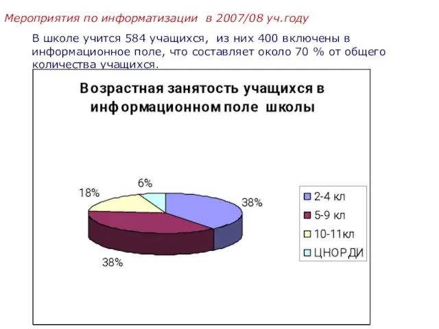 В школе учится 584 учащихся, из них 400 включены в информационное поле,