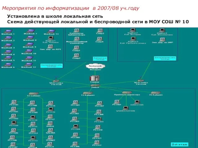 Установлена в школе локальная сеть Схема действующей локальной и беспроводной сети в