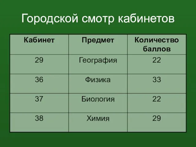 Городской смотр кабинетов