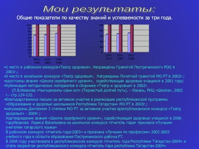 Мои результаты: Общие показатели по качеству знаний и успеваемости за три года.