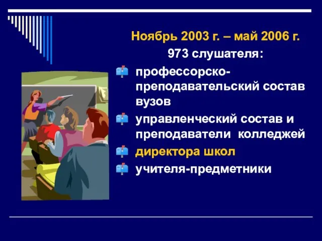 Ноябрь 2003 г. – май 2006 г. 973 слушателя: профессорско-преподавательский состав вузов