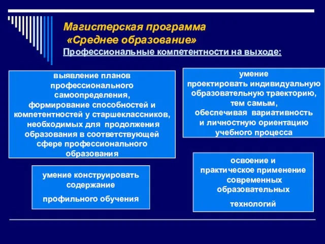 Магистерская программа «Среднее образование» Профессиональные компетентности на выходе: умение проектировать индивидуальную образовательную