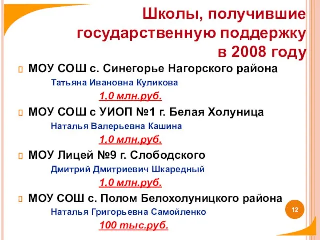 МОУ СОШ с. Синегорье Нагорского района Татьяна Ивановна Куликова 1,0 млн.руб. МОУ