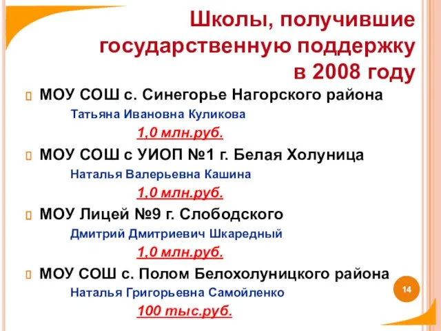 МОУ СОШ с. Синегорье Нагорского района Татьяна Ивановна Куликова 1,0 млн.руб. МОУ