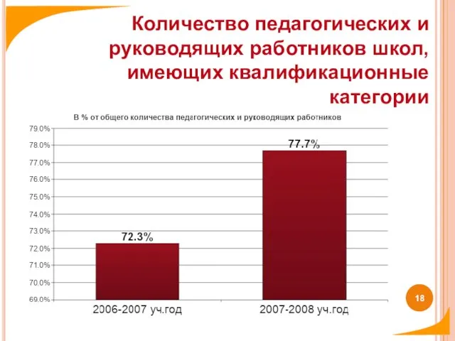 Количество педагогических и руководящих работников школ, имеющих квалификационные категории