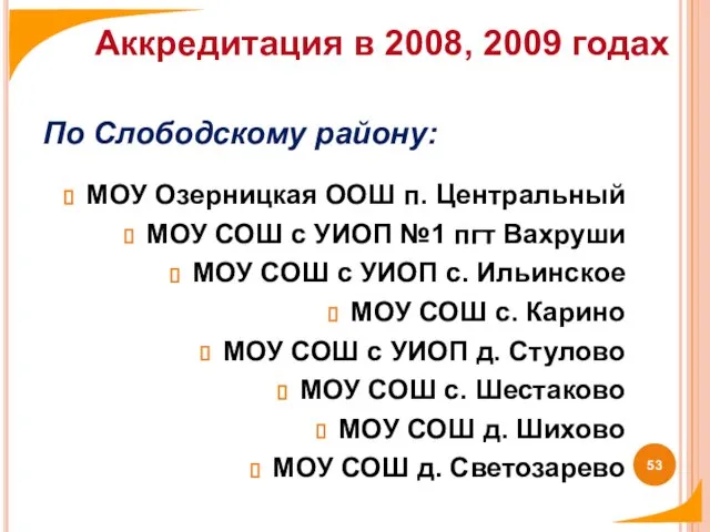 По Слободскому району: МОУ Озерницкая ООШ п. Центральный МОУ СОШ с УИОП