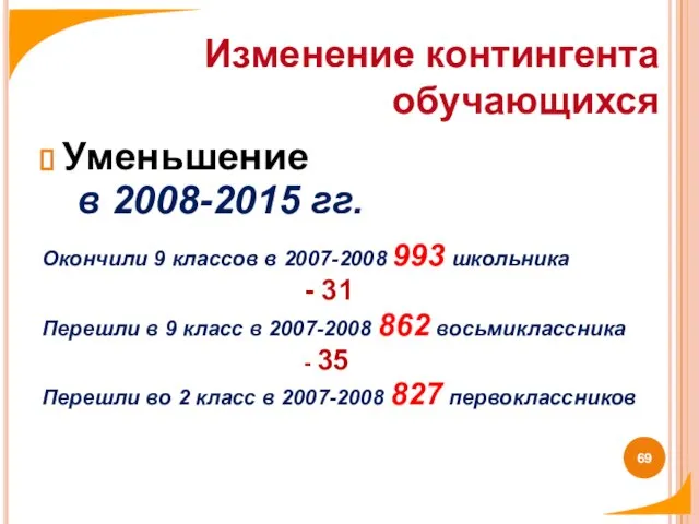 Уменьшение в 2008-2015 гг. Окончили 9 классов в 2007-2008 993 школьника -