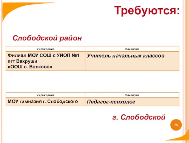 Требуются: Слободской район г. Слободской