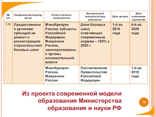 Из проекта современной модели образования Министерства образования и науки РФ