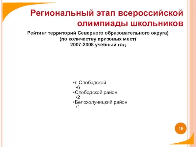 Региональный этап всероссийской олимпиады школьников Рейтинг территорий Северного образовательного округа) (по количеству