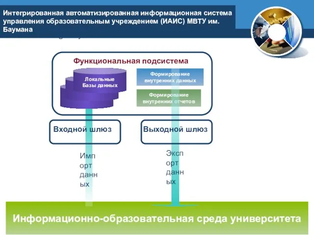 www.thmemgallery.com Company Logo Diagram Формирование внутренних данных Формирование внутренних отчетов Информационно-образовательная среда