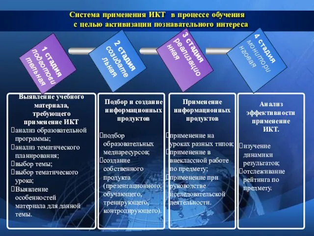 Система применения ИКТ в процессе обучения с целью активизации познавательного интереса 1