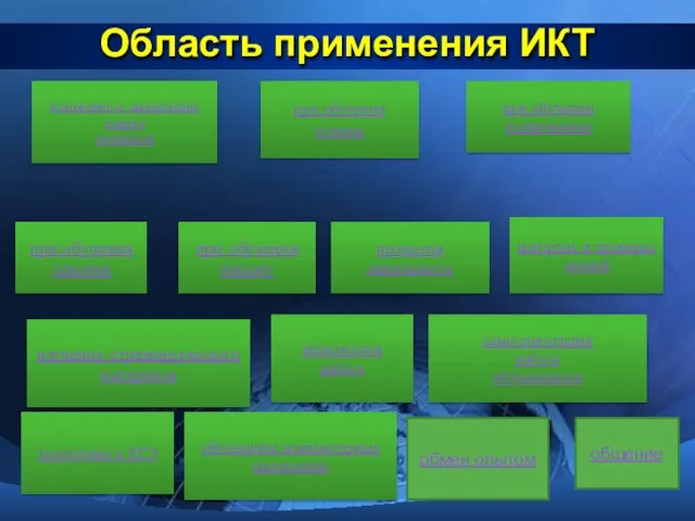 Область применения ИКТ контроль и проверка знаний при обучении чтению при обучении