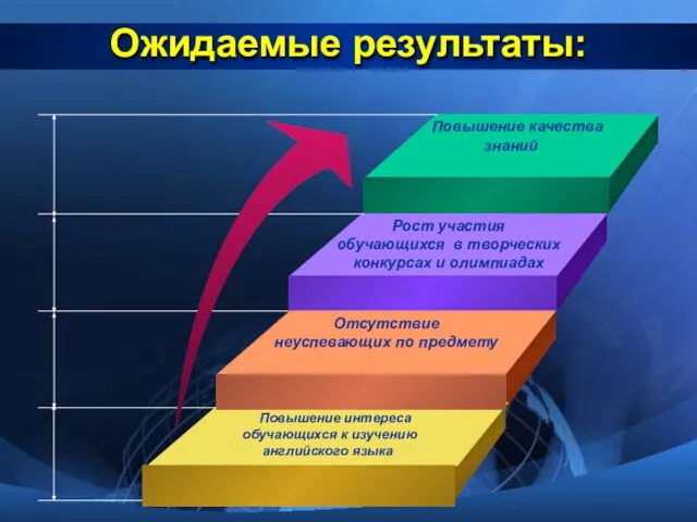 Ожидаемые результаты: