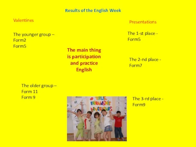 Results of the English Week The main thing is participation and practice