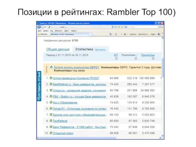 Позиции в рейтингах: Rambler Top 100)