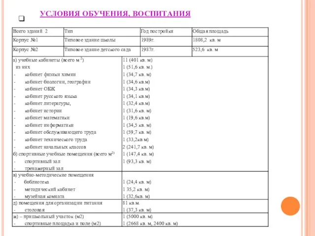 УСЛОВИЯ ОБУЧЕНИЯ, ВОСПИТАНИЯ