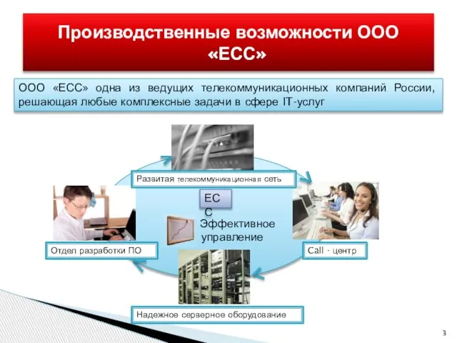 Производственные возможности ООО «ЕСС» ООО «ЕСС» одна из ведущих телекоммуникационных компаний России,