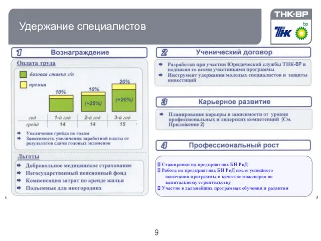 Удержание специалистов Старт по Стажировки на предприятиях БН РиД Работа на предприятиях