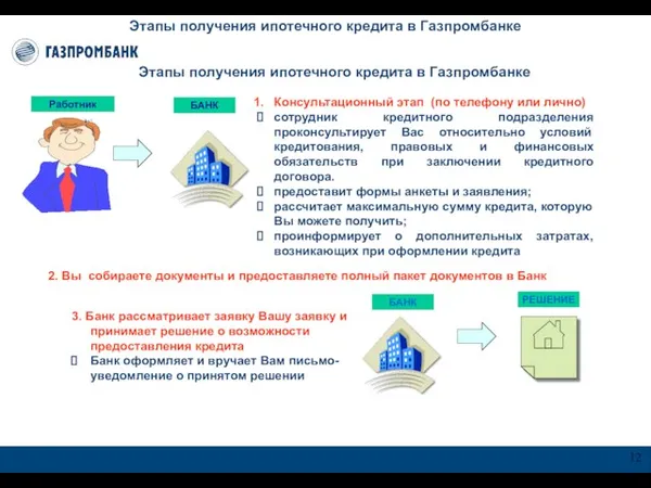 Этапы получения ипотечного кредита в Газпромбанке Этапы получения ипотечного кредита в Газпромбанке