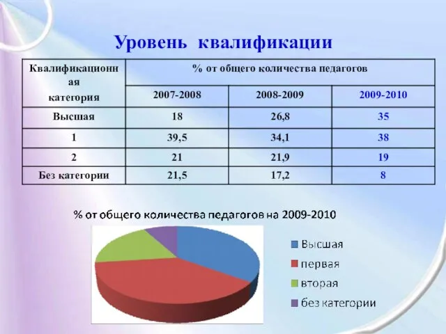 Уровень квалификации