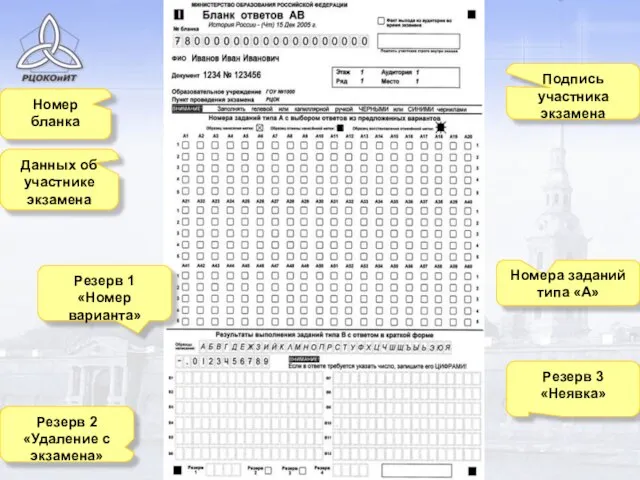 Данных об участнике экзамена Номер бланка Номера заданий типа «А» Подпись участника