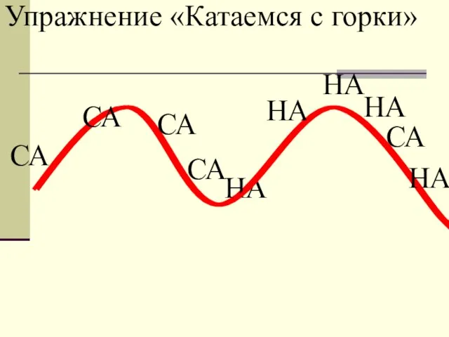 НА НА НА НА СА СА СА СА СА НА Упражнение «Катаемся с горки»