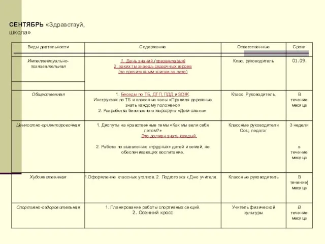 СЕНТЯБРЬ «Здравствуй, школа»