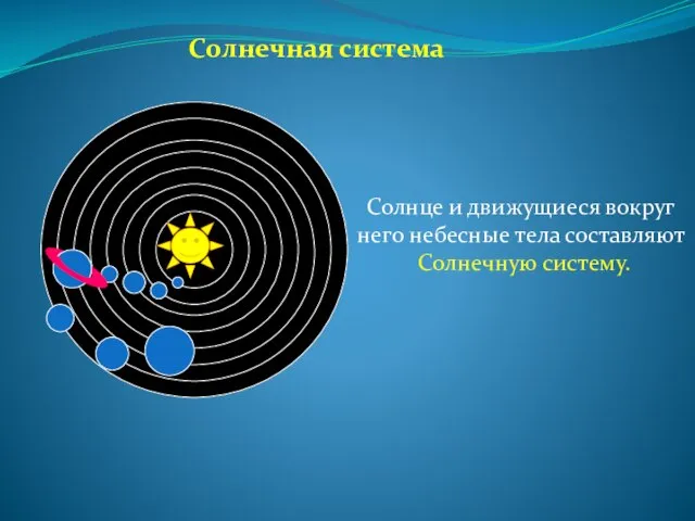 Солнечная система Солнце и движущиеся вокруг него небесные тела составляют Солнечную систему.