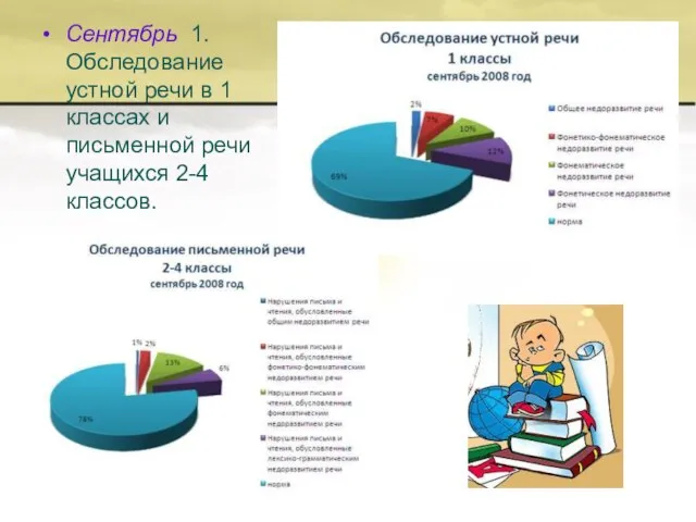 Сентябрь 1.Обследование устной речи в 1 классах и письменной речи учащихся 2-4 классов.