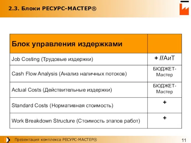 2.3. Блоки РЕСУРС-МАСТЕР®