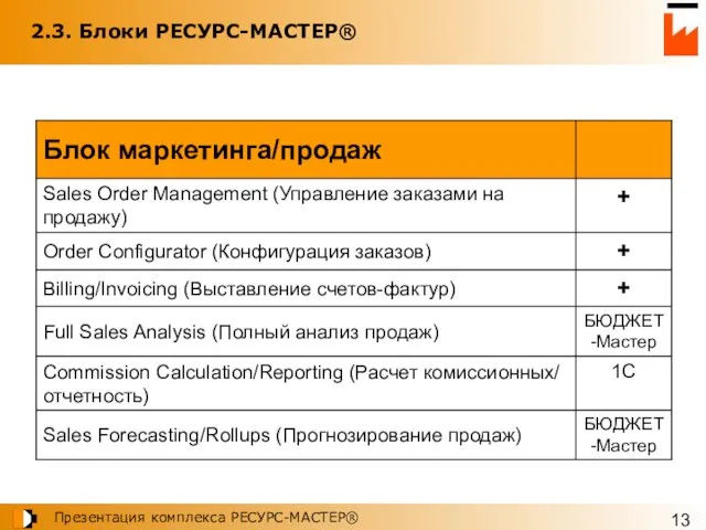 2.3. Блоки РЕСУРС-МАСТЕР®