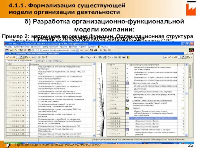 4.1.1. Формализация существующей модели организации деятельности б) Разработка организационно-функциональной модели компании: Пример