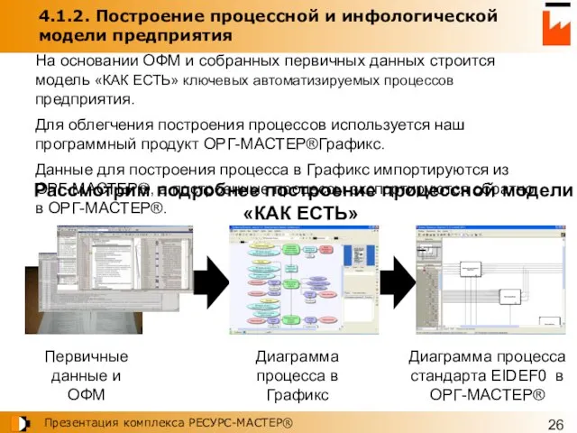 4.1.2. Построение процессной и инфологической модели предприятия На основании ОФМ и собранных