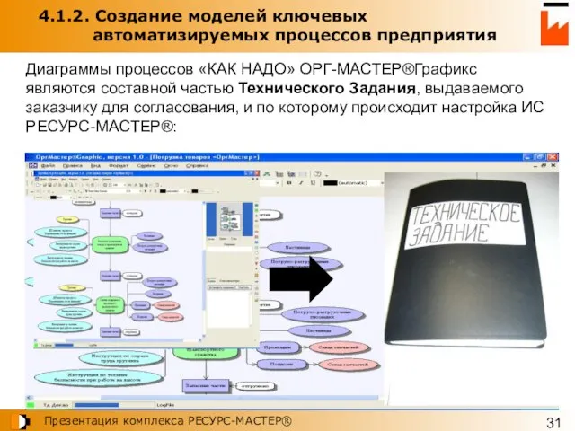 4.1.2. Создание моделей ключевых автоматизируемых процессов предприятия Диаграммы процессов «КАК НАДО» ОРГ-МАСТЕР®Графикс