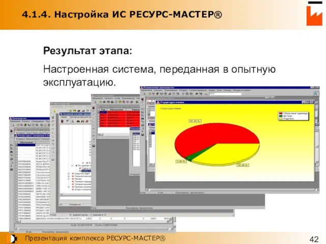 4.1.4. Настройка ИС РЕСУРС-МАСТЕР® Результат этапа: Настроенная система, переданная в опытную эксплуатацию.