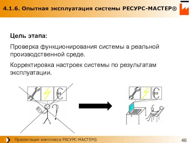 4.1.6. Опытная эксплуатация системы РЕСУРС-МАСТЕР® Цель этапа: Проверка функционирования системы в реальной