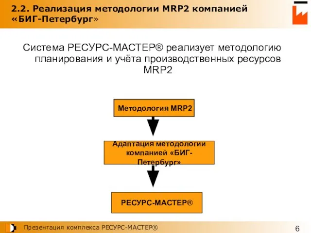 2.2. Реализация методологии MRP2 компанией «БИГ-Петербург» Система РЕСУРС-МАСТЕР® реализует методологию планирования и