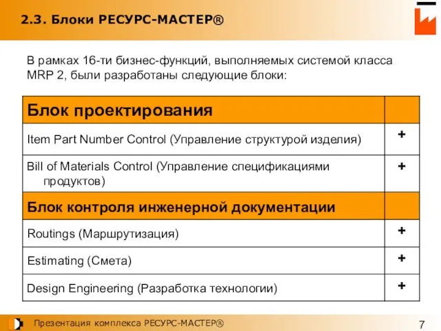 2.3. Блоки РЕСУРС-МАСТЕР® В рамках 16-ти бизнес-функций, выполняемых системой класса MRP 2, были разработаны следующие блоки: