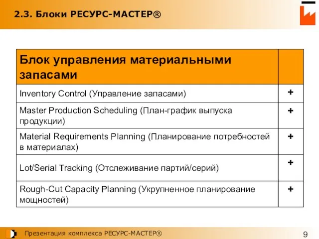 2.3. Блоки РЕСУРС-МАСТЕР®