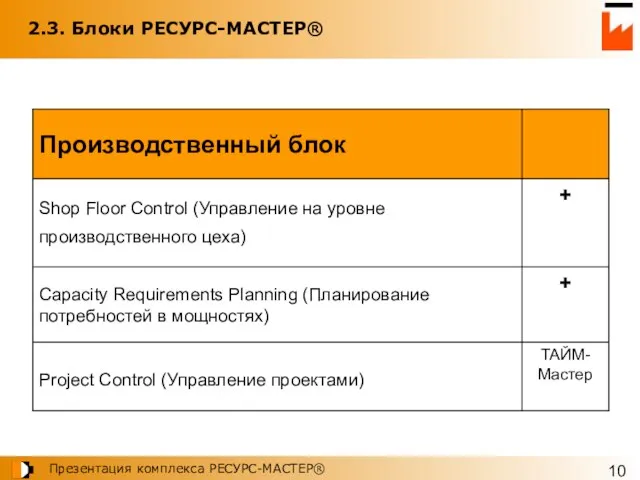 2.3. Блоки РЕСУРС-МАСТЕР®