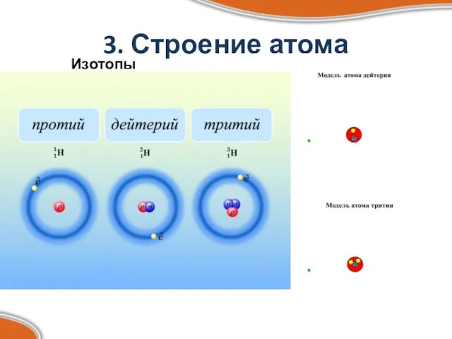 3. Строение атома Изотопы водорода
