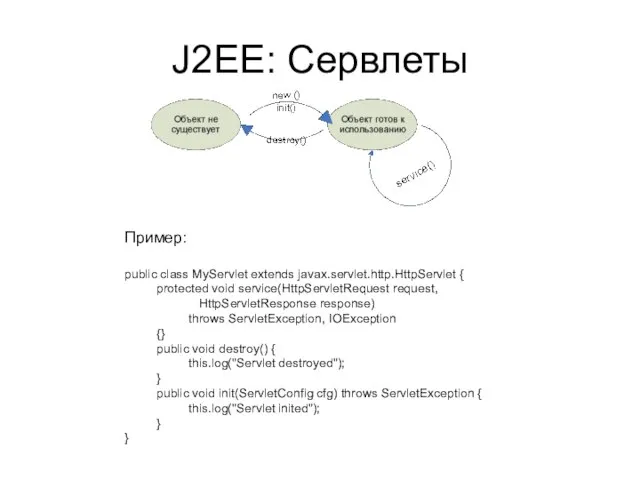 J2EE: Сервлеты Пример: public class MyServlet extends javax.servlet.http.HttpServlet { protected void service(HttpServletRequest