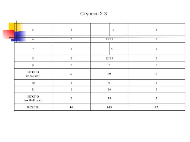 Ступень 2-3