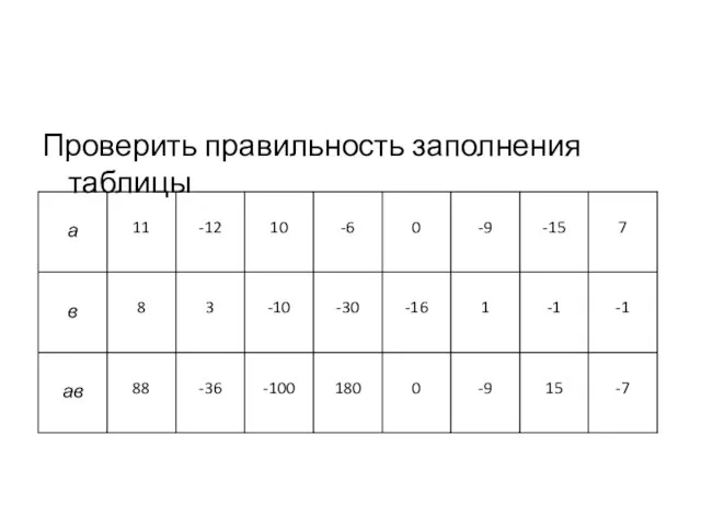 Проверить правильность заполнения таблицы