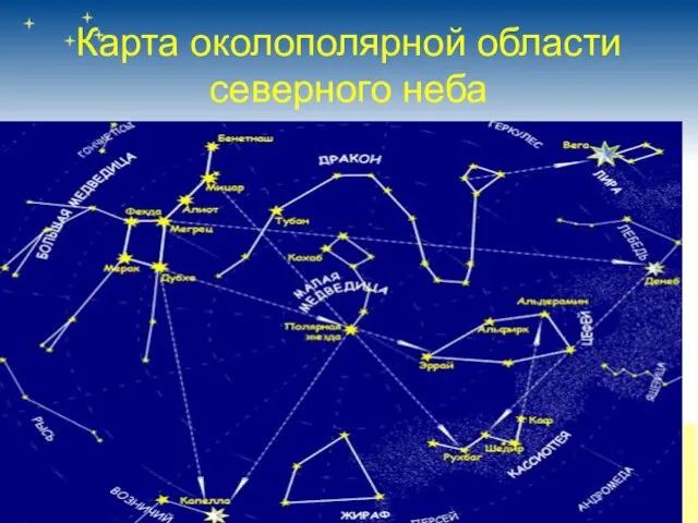 Карта околополярной области северного неба