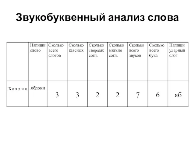 Звукобуквенный анализ слова