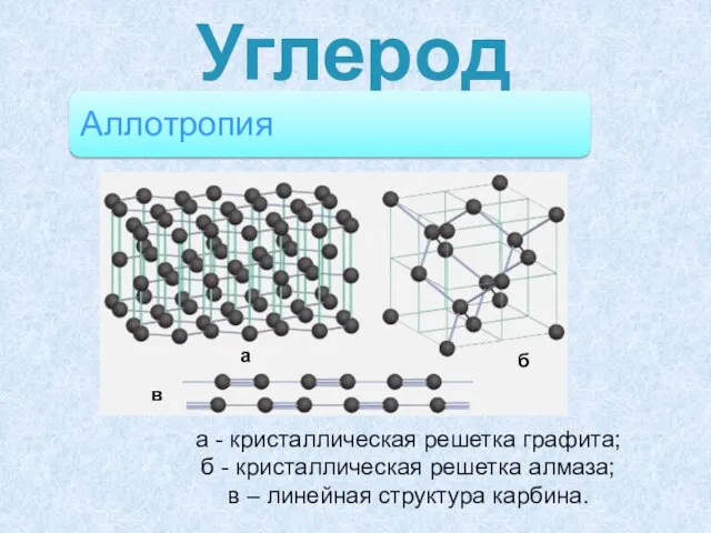 а б в а - кристаллическая решетка графита; б - кристаллическая решетка